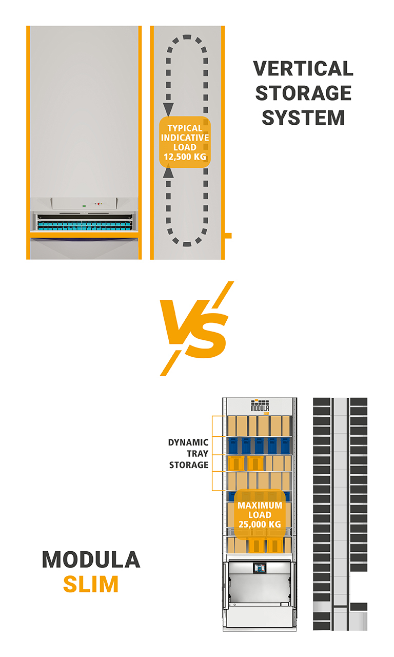 Vertical Storage VS Modula Slim_768x1280